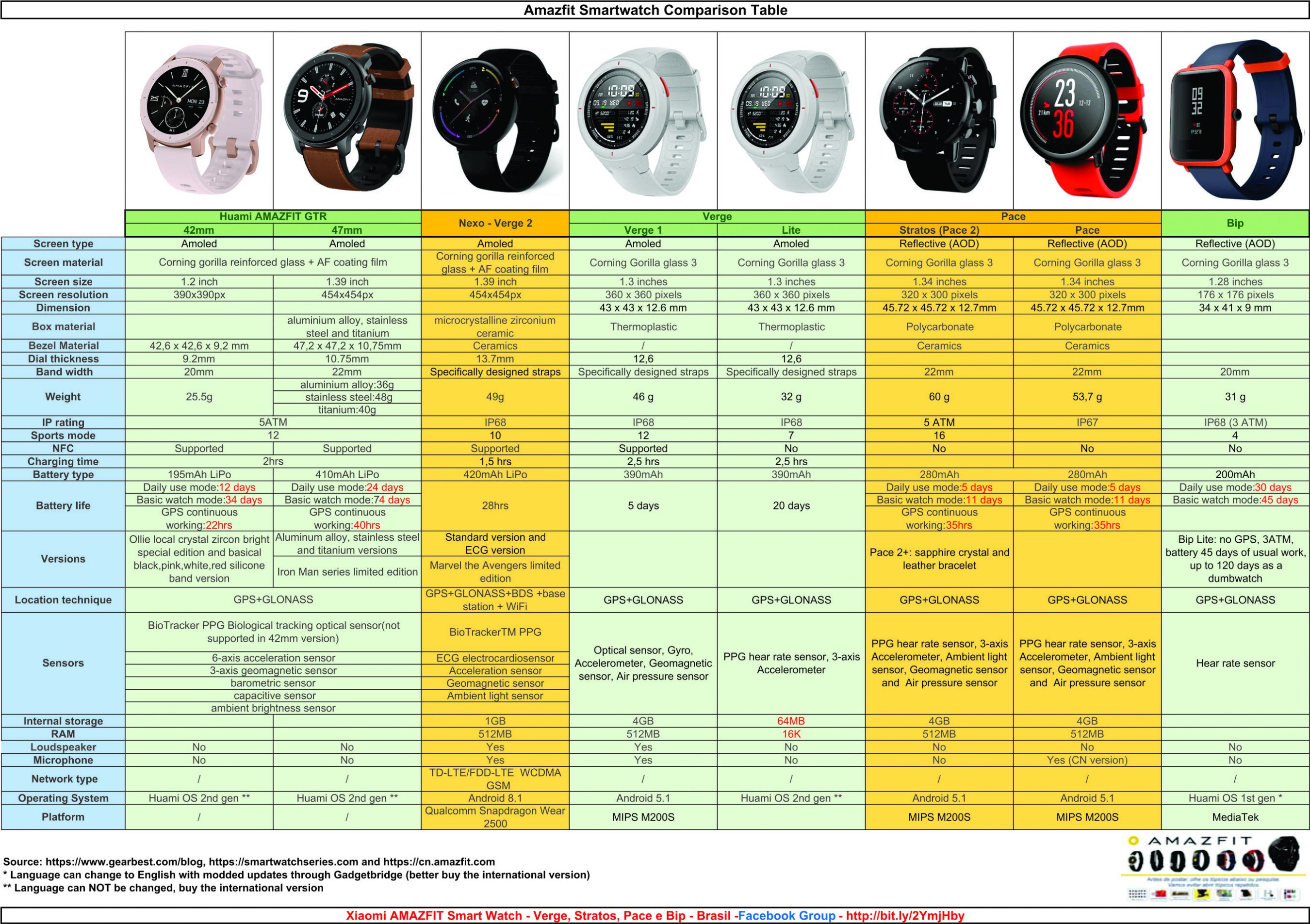 Android Watch Comparison Chart